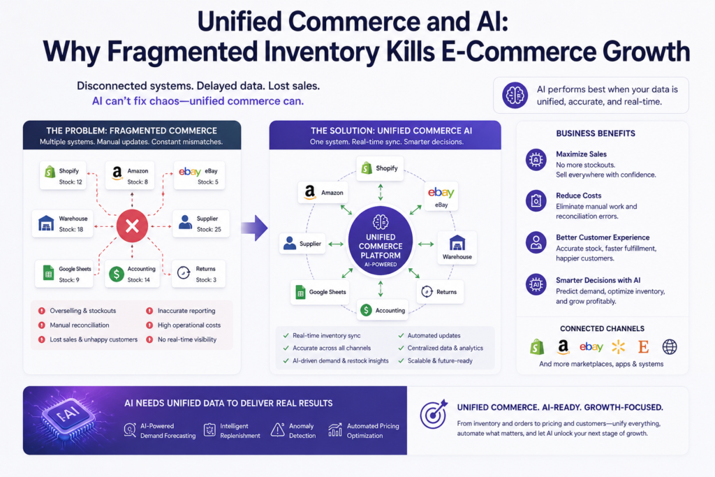 AI Agents for E-Commerce Operations