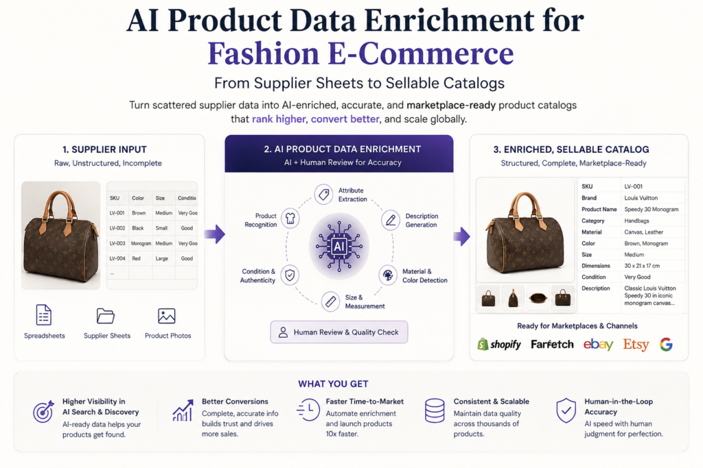 AI Product Data Enrichment for Fashion E-Commerce