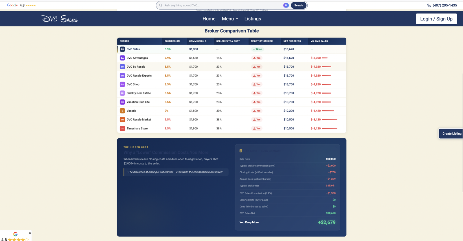 DVC Sales Resale Listings Marketplace + CRM