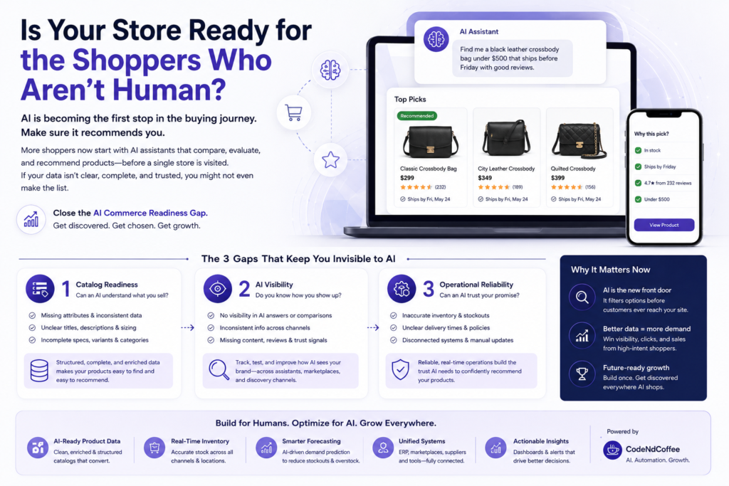Is Your Store Ready for the Shoppers Who Aren’t Human?