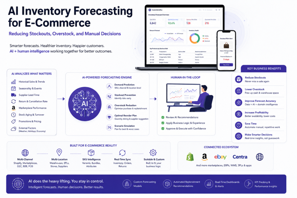 AI Inventory Forecasting for E-Commerce: Reducing Stockouts, Overstock, and Manual Decisions